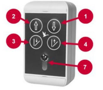 Pevne namontované externé diaľkové ovládanie