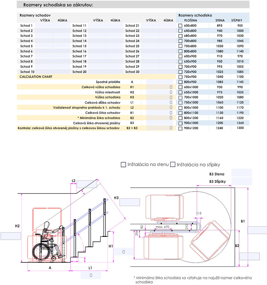 GTLE výkres na meranie