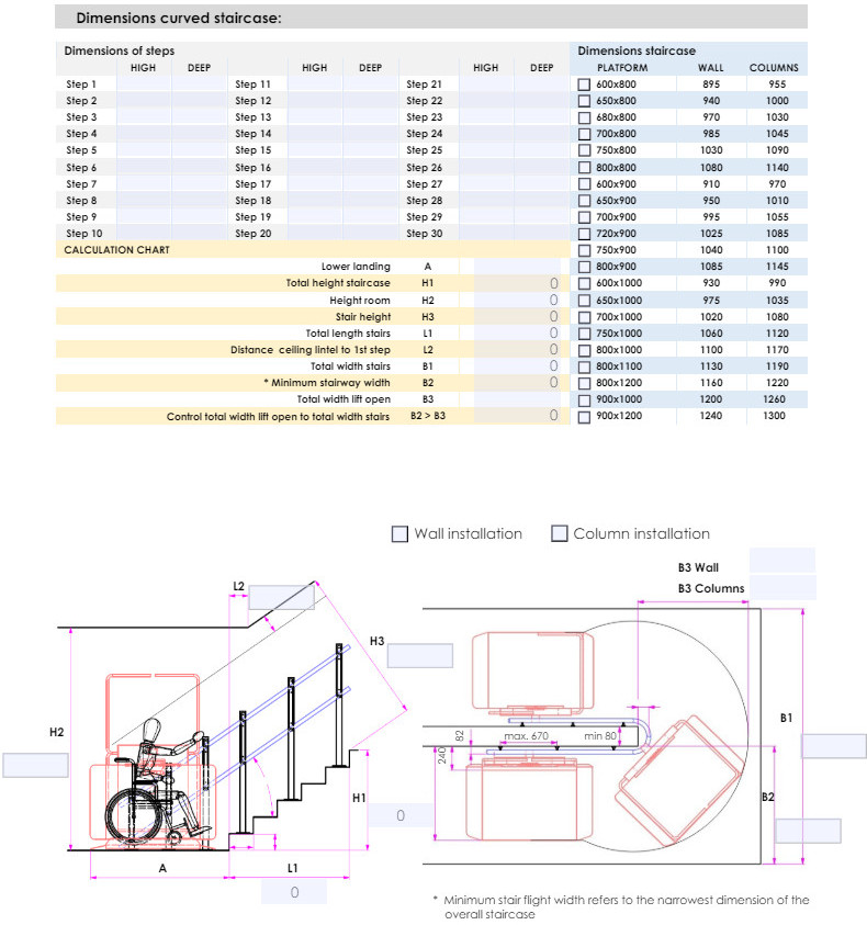 GTLE výkres na meranie